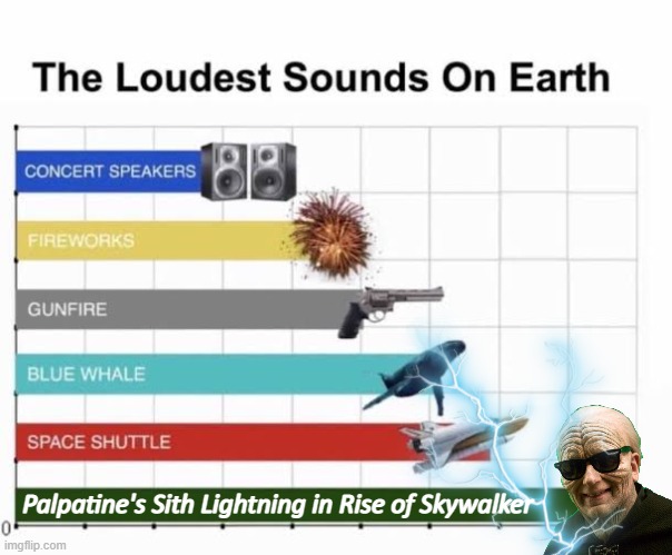 The Loudest Sounds on Earth | Palpatine's Sith Lightning in Rise of Skywalker | image tagged in the loudest sounds on earth,palpatine,lightning,the rise of skywalker,star wars,sith | made w/ Imgflip meme maker