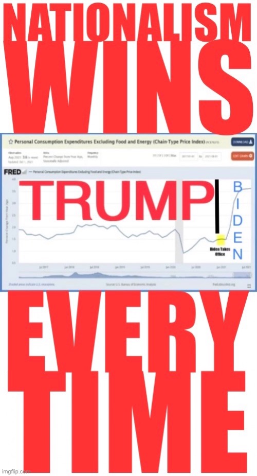 Nationalism beats globalism every time! Here’s the proof (PCE price index)! | image tagged in president trump,donald trump,national,globalism,joe biden,democrat party | made w/ Imgflip meme maker