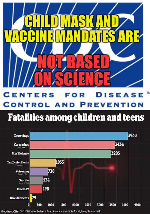 Is there truly a “pandemic” among children? | CHILD MASK AND VACCINE MANDATES ARE; NOT BASED ON SCIENCE | image tagged in covid,child deaths,all causes,no pandemic,mandates,vax | made w/ Imgflip meme maker