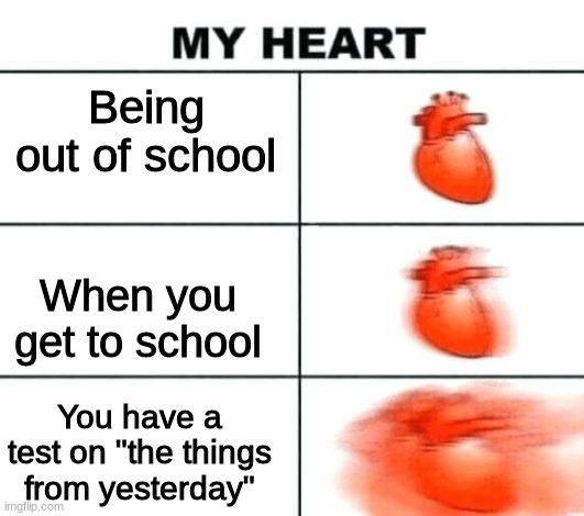 Heart rate | Being out of school; When you get to school; You have a test on "the things from yesterday" | image tagged in heart rate | made w/ Imgflip meme maker