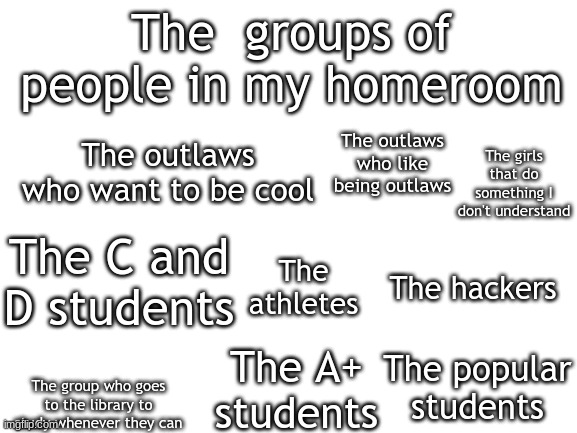 Blank White Template | The  groups of people in my homeroom; The outlaws who like being outlaws; The outlaws who want to be cool; The girls that do something I don't understand; The C and D students; The athletes; The hackers; The group who goes to the library to study whenever they can; The A+ students; The popular students | image tagged in blank white template,school | made w/ Imgflip meme maker