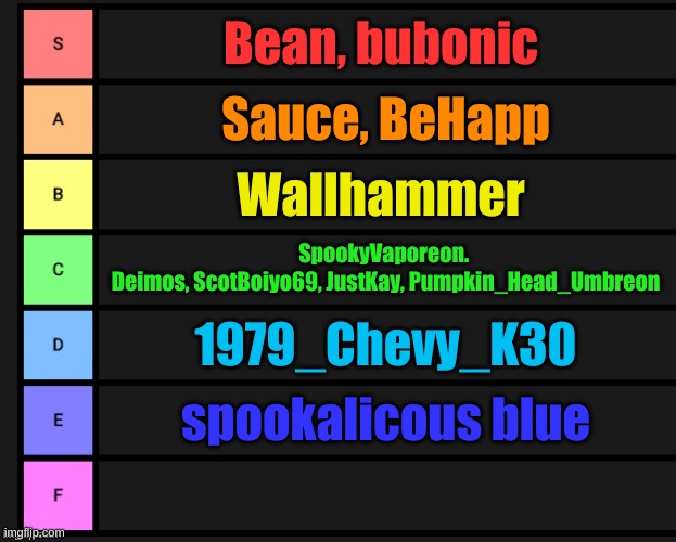 :P | Bean, bubonic; Sauce, BeHapp; Wallhammer; SpookyVaporeon. 
Deimos, ScotBoiyo69, JustKay, Pumpkin_Head_Umbreon; 1979_Chevy_K30; spookalicous blue | image tagged in tier list | made w/ Imgflip meme maker