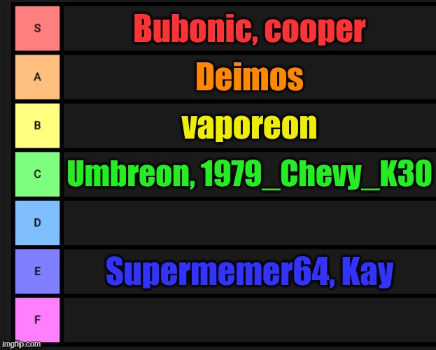 done | Bubonic, cooper; Deimos; vaporeon; Umbreon, 1979_Chevy_K30; Supermemer64, Kay | image tagged in tier list | made w/ Imgflip meme maker
