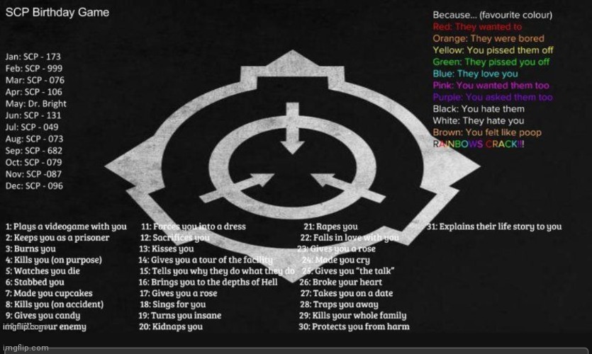 SCP-131 fell in love with me because they wanted to | made w/ Imgflip meme maker