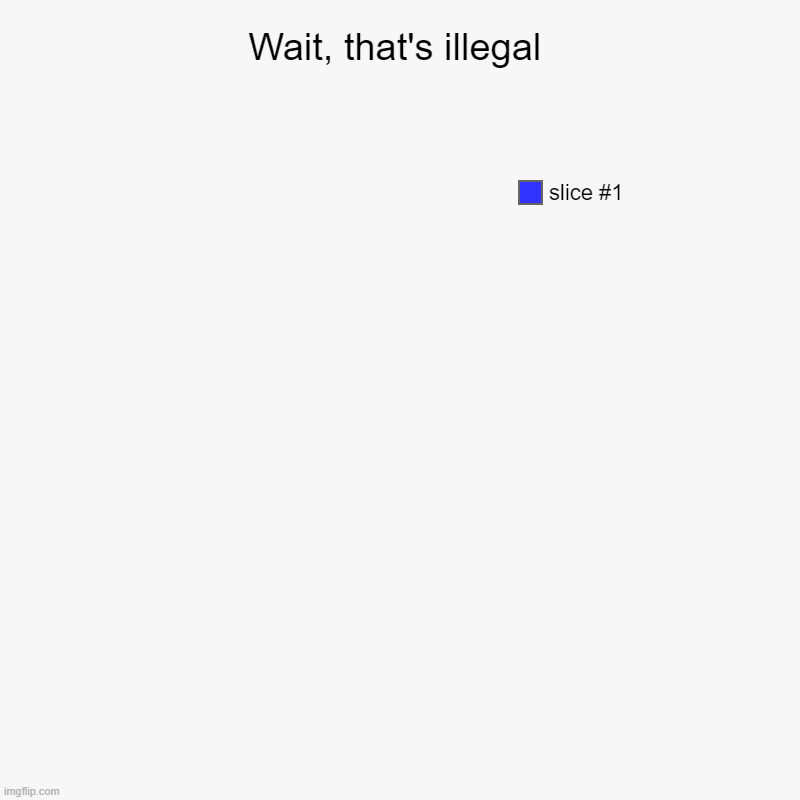 Wait, that's illegal | | image tagged in charts,pie charts | made w/ Imgflip chart maker