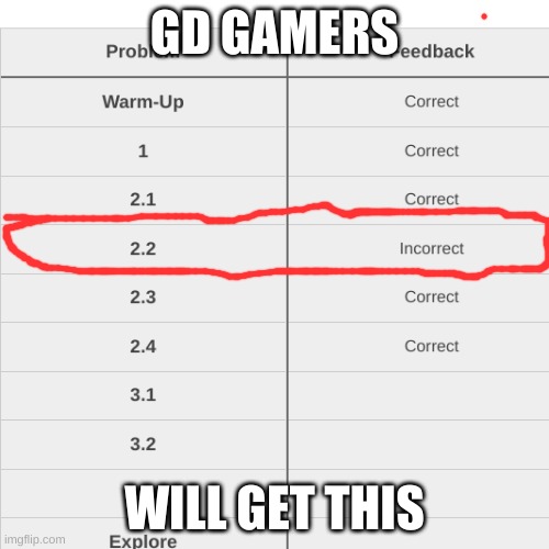 GD GAMERS; WILL GET THIS | image tagged in bloomingdales | made w/ Imgflip meme maker