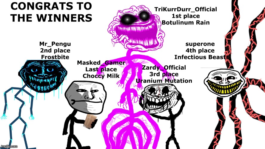 The winners of the trollgecontest, congrats everyone! | image tagged in trollgecontest | made w/ Imgflip meme maker