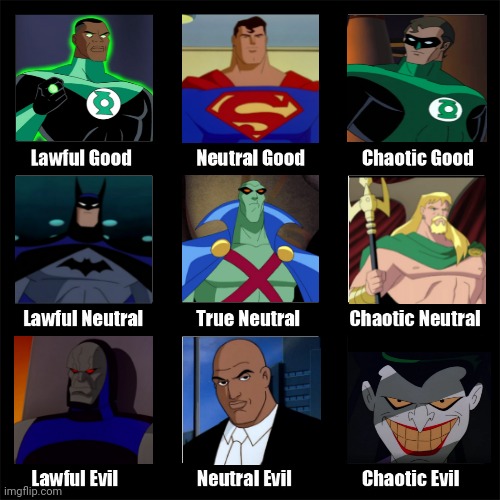 Dc | image tagged in alignment chart | made w/ Imgflip meme maker