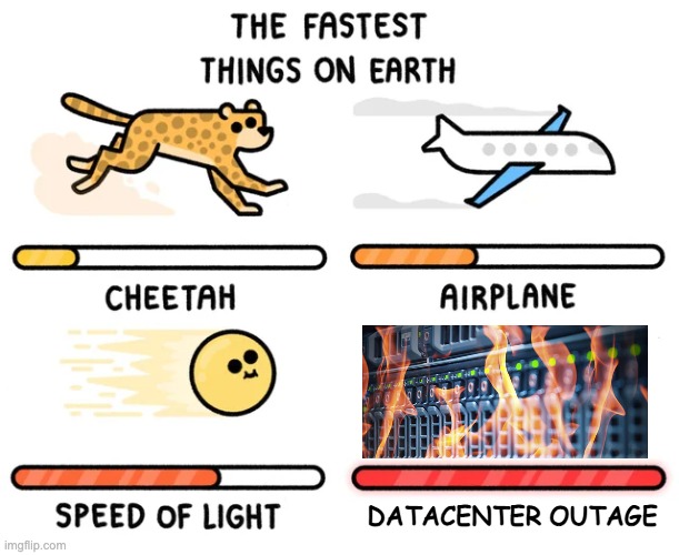 Fastest things on earth - Datacenter Outage | DATACENTER OUTAGE | image tagged in the fastest things on earth,datacenter,devops,sysadmin | made w/ Imgflip meme maker