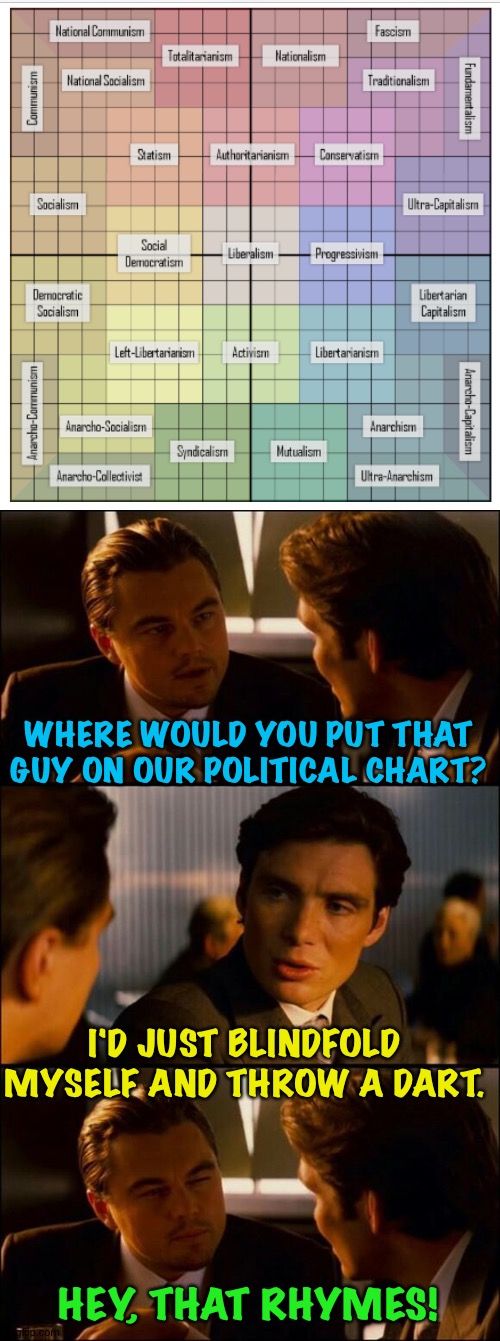 Some people can't be pigeon-holed. | WHERE WOULD YOU PUT THAT GUY ON OUR POLITICAL CHART? I'D JUST BLINDFOLD MYSELF AND THROW A DART. HEY, THAT RHYMES! | image tagged in political compass chart,di caprio inception | made w/ Imgflip meme maker