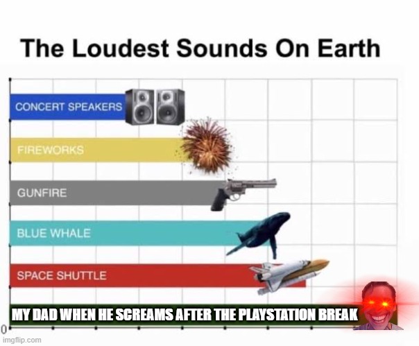 He do be loud tho | MY DAD WHEN HE SCREAMS AFTER THE PLAYSTATION BREAK | image tagged in the loudest sounds on earth | made w/ Imgflip meme maker