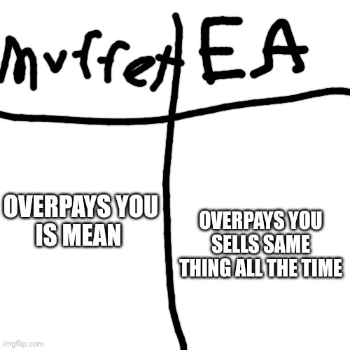 Ah ok | OVERPAYS YOU
IS MEAN; OVERPAYS YOU
SELLS SAME THING ALL THE TIME | image tagged in memes,blank transparent square | made w/ Imgflip meme maker
