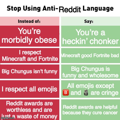 Reddit in a nutshell | Reddit; You’re morbidly obese; You’re a heckin’ chonker; Minecraft good Fortnite bad; I respect Minecraft and Fortnite; Big Chungus isn’t funny; Big Chungus is funny and wholesome; I respect all emojis; All emojis except 🅱️ and 🗿 are cringe; Reddit awards are worthless and are just a waste of money; Reddit awards are helpful because they cure cancer | image tagged in stop using anti-animal language | made w/ Imgflip meme maker