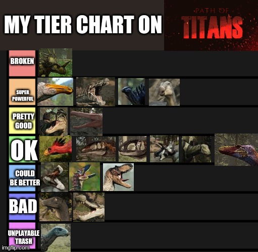 Path of Titans tier list | MY TIER CHART ON; BROKEN; SUPER POWERFUL; PRETTY GOOD; OK; COULD BE BETTER; BAD; UNPLAYABLE TRASH | image tagged in tier list,dinosaur,dinosaurs,video games | made w/ Imgflip meme maker