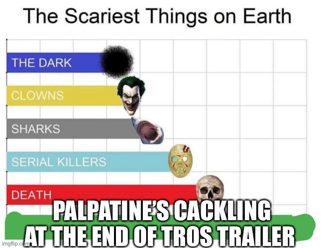 scariest things on earth | PALPATINE’S CACKLING AT THE END OF TROS TRAILER | image tagged in scariest things on earth,the rise of skywalker,star wars,emperor palpatine | made w/ Imgflip meme maker