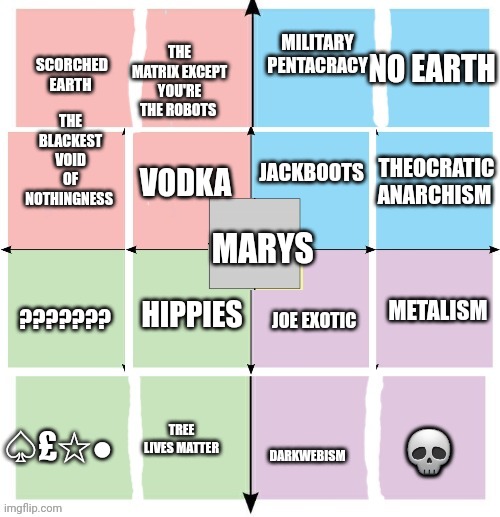 High Quality Extremist presidents compass Blank Meme Template