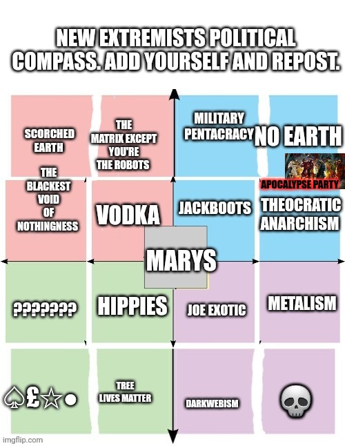 The regular compass is useless for us! | NEW EXTREMISTS POLITICAL COMPASS. ADD YOURSELF AND REPOST. APOCALYPSE PARTY | image tagged in extremist presidents compass | made w/ Imgflip meme maker