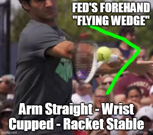 Arm/Wrist/Racket Unit Forms  a Wedge & a Turning Torso  Brings It Into Impact | FED'S FOREHAND "FLYING WEDGE"; Arm Straight - Wrist Cupped - Racket Stable | image tagged in tennis,tennislesson,tennis meme | made w/ Imgflip meme maker