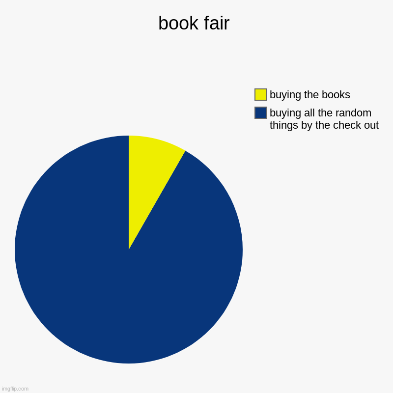 very true | book fair | buying all the random things by the check out, buying the books | image tagged in charts,pie charts | made w/ Imgflip chart maker