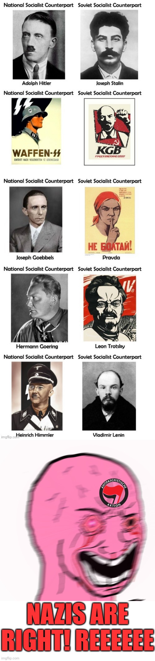 The left don't want to be connected to Nazism saying it's far right, it's not.Ironically they have no problem with Communism. | NAZIS ARE RIGHT! REEEEEE | image tagged in nazis,socialist,communist,democrats,leftists,tyranny | made w/ Imgflip meme maker