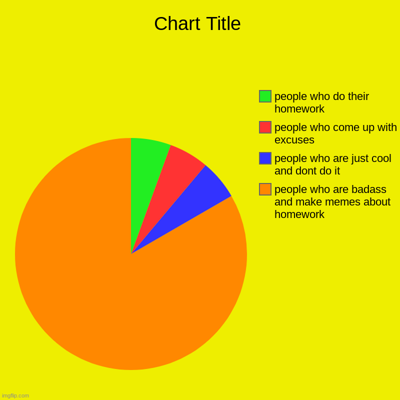 people who are badass and make memes about homework, people who are just cool and dont do it, people who come up with excuses, people who do | image tagged in charts,pie charts | made w/ Imgflip chart maker