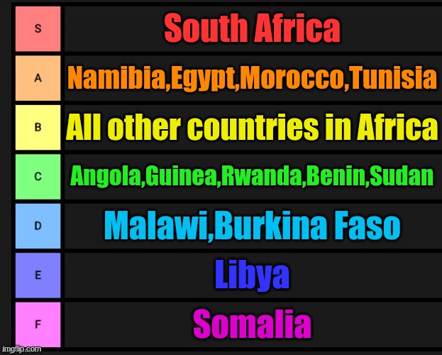 African country tier list | South Africa; Namibia,Egypt,Morocco,Tunisia; All other countries in Africa; Angola,Guinea,Rwanda,Benin,Sudan; Malawi,Burkina Faso; Libya; Somalia | image tagged in memes,tier list,africa,country | made w/ Imgflip meme maker