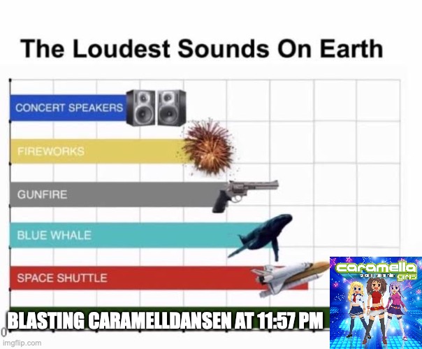 imagine if this happens when its close to midnight... | BLASTING CARAMELLDANSEN AT 11:57 PM | image tagged in the loudest sounds on earth,caramelldansen | made w/ Imgflip meme maker