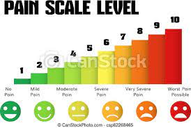 High Quality Pain scale Blank Meme Template