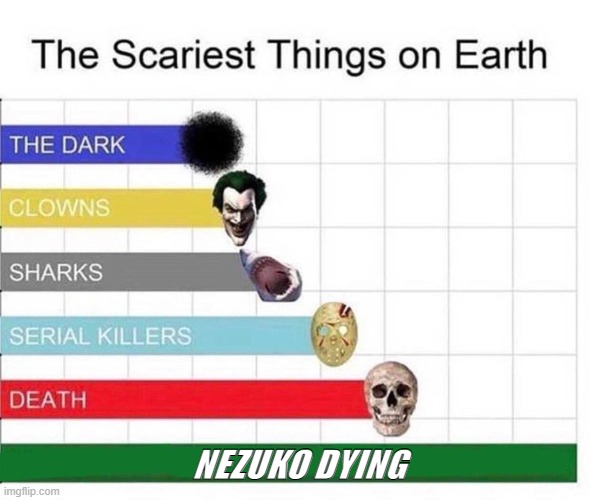 OH NO | NEZUKO DYING | image tagged in scariest things in the world | made w/ Imgflip meme maker
