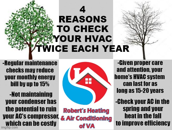 Grey Blank | 4
REASONS
TO CHECK
YOUR HVAC
TWICE EACH YEAR; -Regular maintenance
checks may reduce
your monthly energy
bill by up to 15%; -Given proper care
and attention, your 
home's HVAC system 
can last for as
long as 15-20 years; -Not maintaining
your condenser has
the potential to ruin
your AC's compressor,
which can be costly; -Check your AC in the 
spring and your
heat in the fall
to improve efficiency | image tagged in grey blank,facts | made w/ Imgflip meme maker