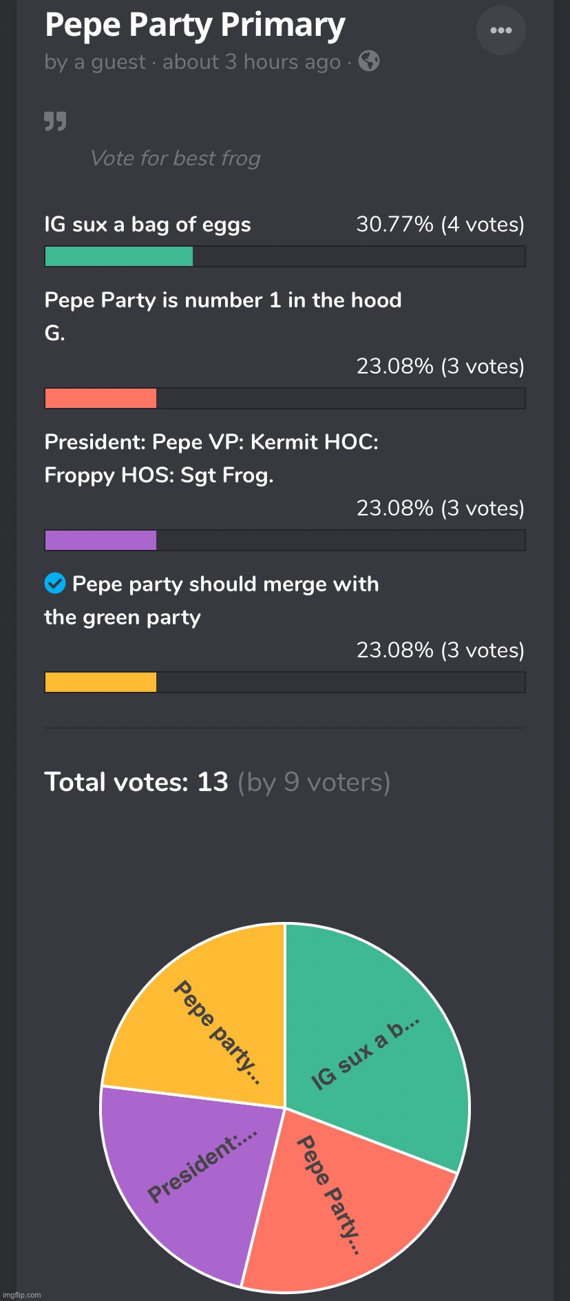 The Pepe Party primary is astoundingly close. This is real democracy! | image tagged in this,is,what,democracy,looks,like | made w/ Imgflip meme maker