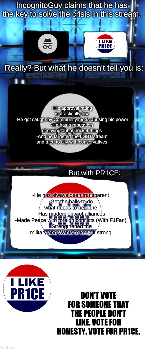 Vote for me in the HCP Primaries and for President! | IncognitoGuy claims that he has the key to solve the crisis in this stream. Really? But what he doesn't tell you is:; -His approval rating is drastically low
-He got caught by Community mods abusing his power
-He has a reputation of saying out of pocket things
-And he targeted the LGBT stream and tried to ally with conservatives; But with PR1CE:; -He has always been transparent
-Got the balls to do what needs to be done
-Has made plenty of alliances
-Made Peace with foreign conflicts (With F1Fan)
-Strengthened the military and Wants to keep it strong; DON'T VOTE FOR SOMEONE THAT THE PEOPLE DON'T LIKE. VOTE FOR HONESTY. VOTE FOR PR1CE. | made w/ Imgflip meme maker