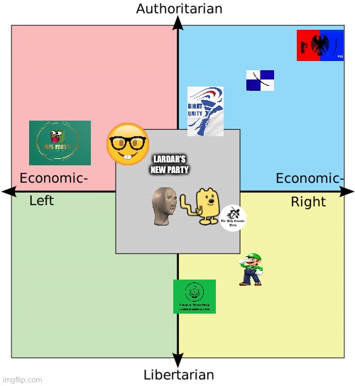 How accurate? | LARDAR’S NEW PARTY | image tagged in political compass with centrism | made w/ Imgflip meme maker