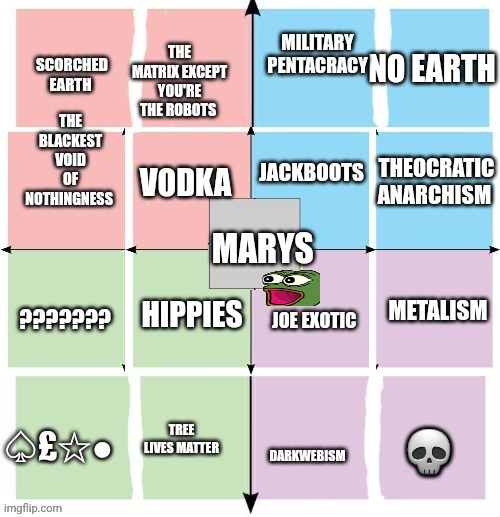 Extremist presidents compass | image tagged in extremist presidents compass | made w/ Imgflip meme maker