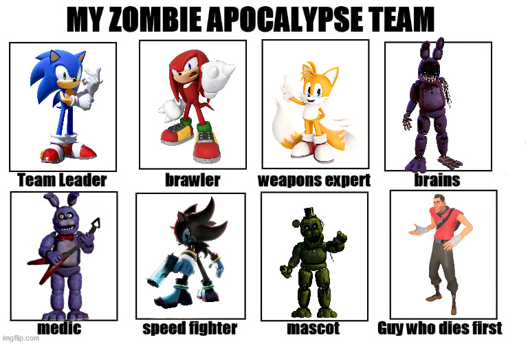 My Zombie Apocalypse Team | image tagged in my zombie apocalypse team | made w/ Imgflip meme maker