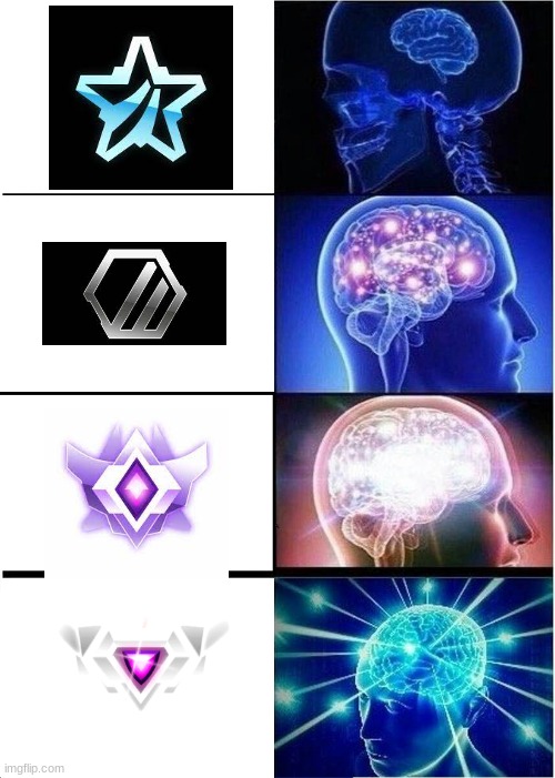 No cap | image tagged in memes,expanding brain | made w/ Imgflip meme maker