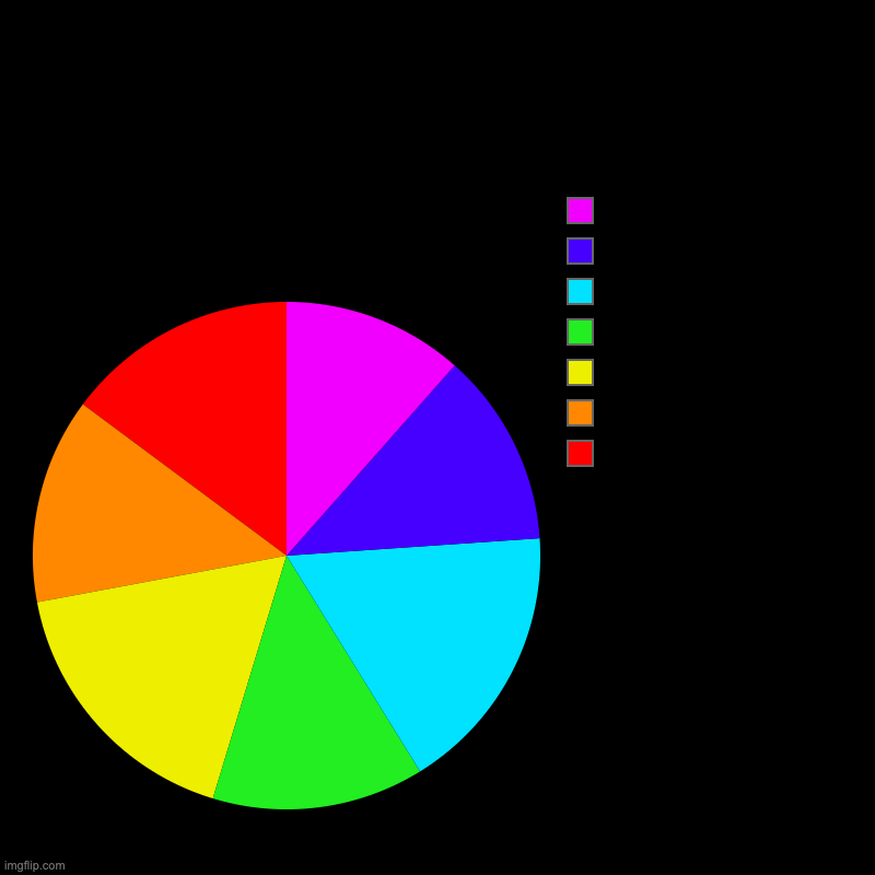 Raneboz | Raneboz | | image tagged in charts,pie charts,rainbow | made w/ Imgflip chart maker