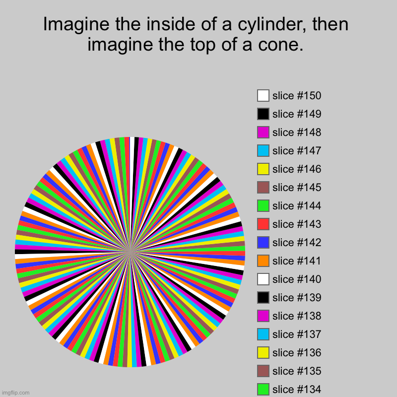 Imagine the inside of a cylinder, then imagine the top of a cone. | Rawr x3 nuzzles how are you pounces on you you're so warm o3o notices yo | image tagged in charts,pie charts | made w/ Imgflip chart maker