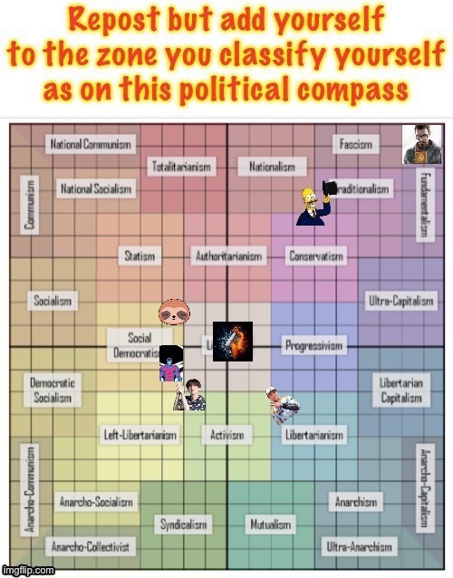 “Social Democratism” 100. Or in plain English, I’m a Democrat. :) | made w/ Imgflip meme maker
