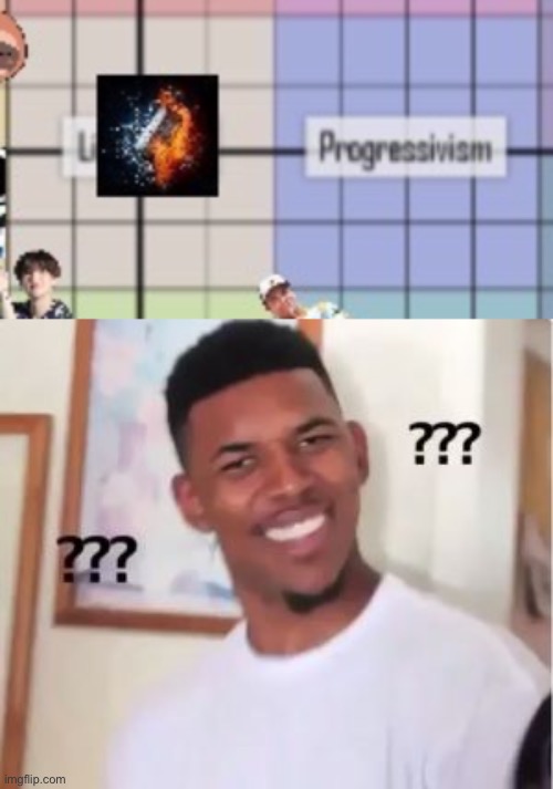 Things I learned today: “Progressivism” is a right-wing philosophy | image tagged in nick young | made w/ Imgflip meme maker