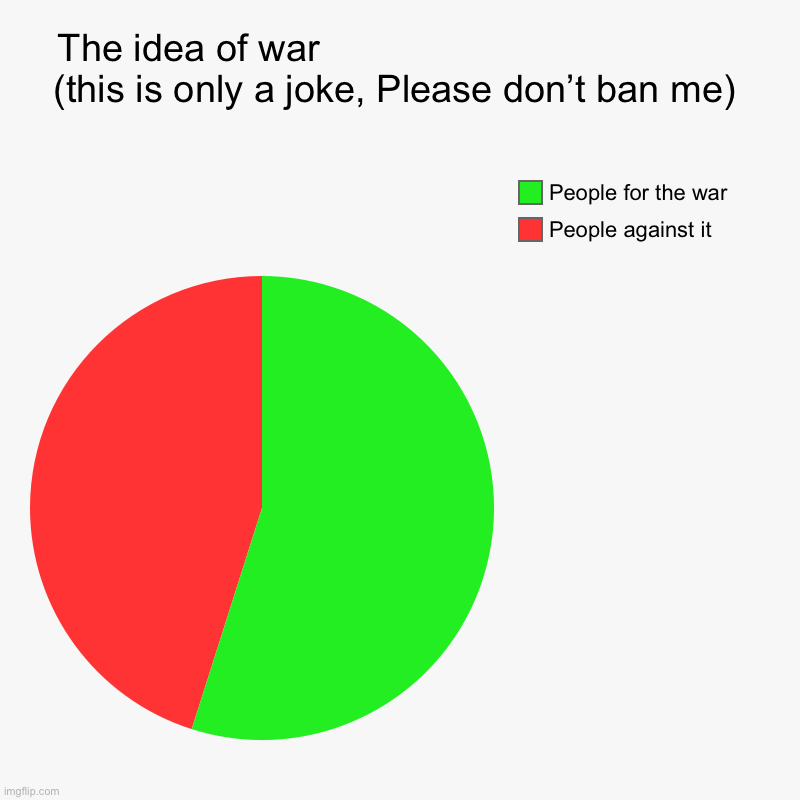 The idea of war                                        (this is only a joke, Please don’t ban me) | People against it, People for the war | image tagged in charts,pie charts | made w/ Imgflip chart maker