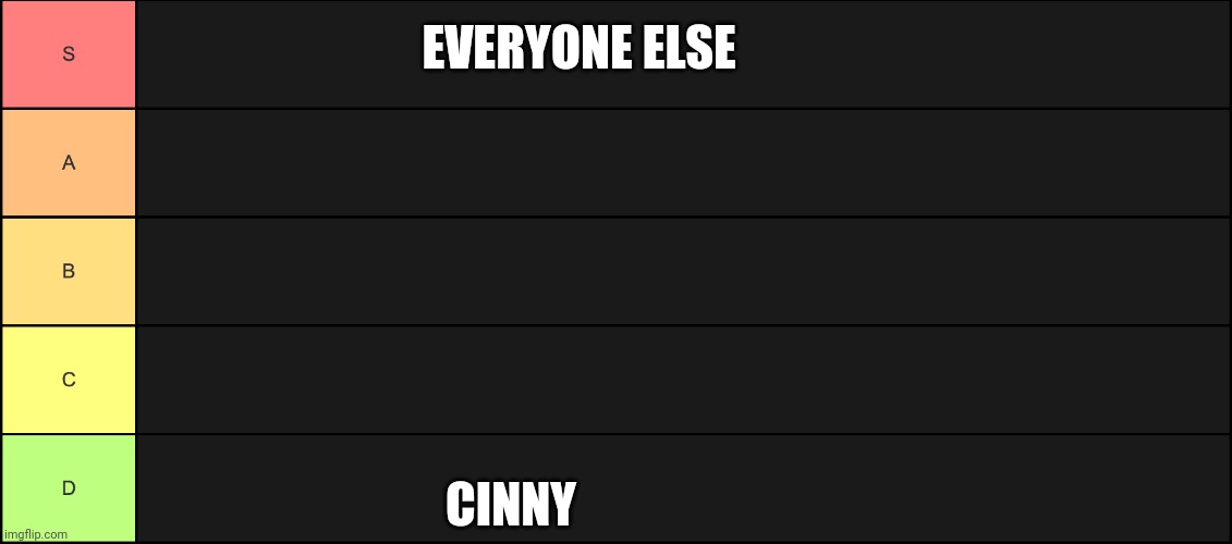 Teirlist | EVERYONE ELSE; CINNY | image tagged in teirlist | made w/ Imgflip meme maker