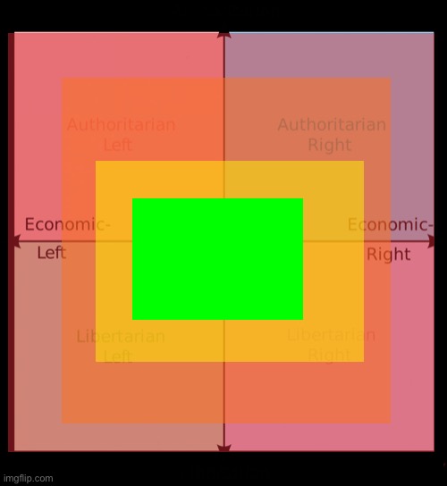 Red= High Risk, Orange= moderate risk, yellow= Small risk and green= low risk. Seems accurate to me. | made w/ Imgflip meme maker