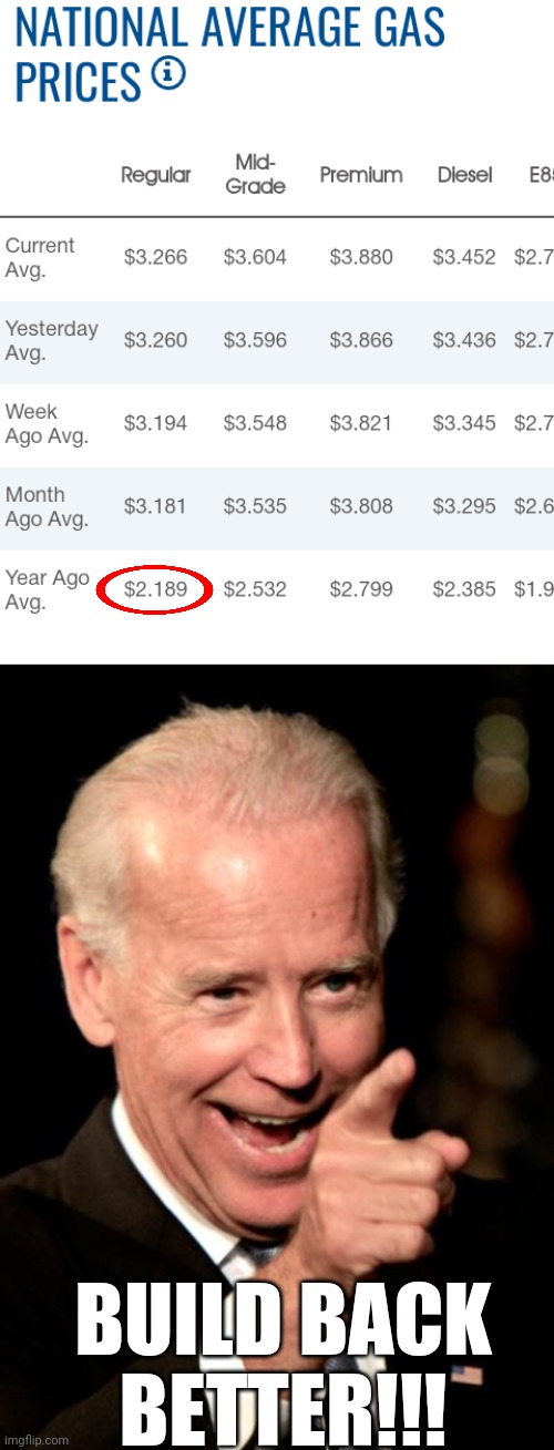 BUILD BACK BETTER!!! | image tagged in memes,smilin biden | made w/ Imgflip meme maker