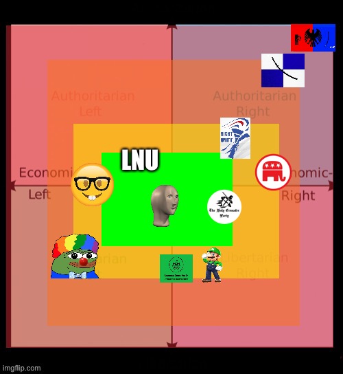 Parties based on my risk zones. | LNU | made w/ Imgflip meme maker