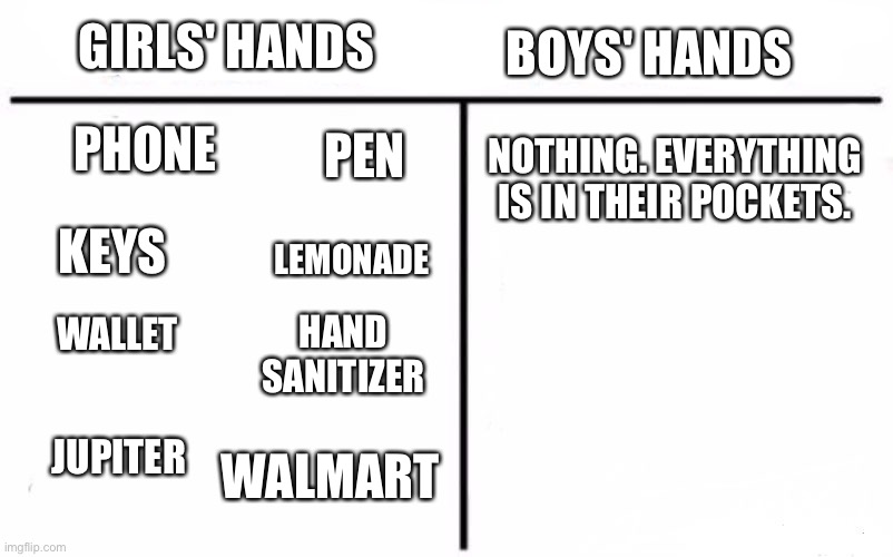 Why don't they give girls bigger pockets? Then we wouldn't have to carry stuff in our hands (or even mouths) | GIRLS' HANDS; BOYS' HANDS; PHONE; PEN; NOTHING. EVERYTHING IS IN THEIR POCKETS. KEYS; LEMONADE; WALLET; HAND SANITIZER; JUPITER; WALMART | image tagged in memes,who would win,pockets,girls,boys,sexism,TeenagersButBetter | made w/ Imgflip meme maker