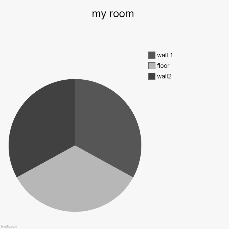 my room | wall2, floor, wall 1 | image tagged in charts,pie charts | made w/ Imgflip chart maker