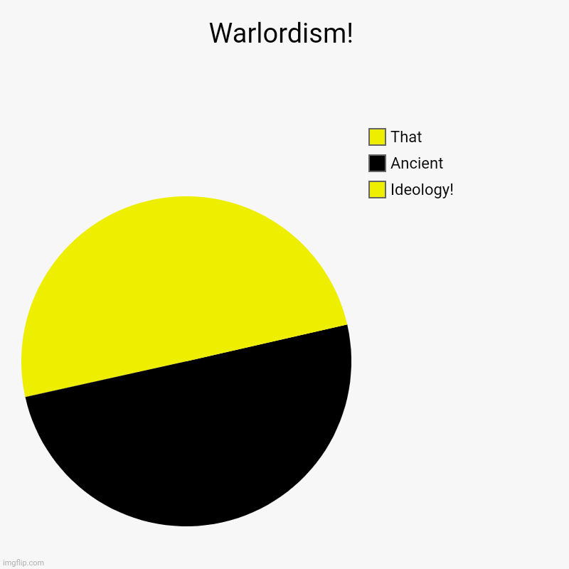 Warlordism! | Ideology!, Ancient, That | image tagged in memes,civilization,wars | made w/ Imgflip chart maker