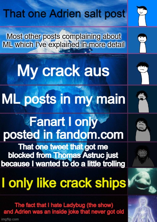 ew adr*en from that l*dybug cartoon | That one Adrien salt post; Most other posts complaining about ML which I've explained in more detail; My crack aus; ML posts in my main; Fanart I only posted in fandom.com; That one tweet that got me blocked from Thomas Astruc just because I wanted to do a little trolling; I only like crack ships; The fact that I hate Ladybug (the show) and Adrien was an inside joke that never got old | image tagged in iceberg levels tiers | made w/ Imgflip meme maker