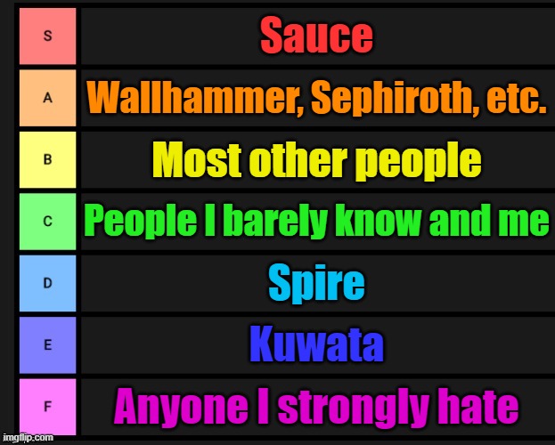 Tier List | Sauce; Wallhammer, Sephiroth, etc. Most other people; People I barely know and me; Spire; Kuwata; Anyone I strongly hate | image tagged in tier list | made w/ Imgflip meme maker